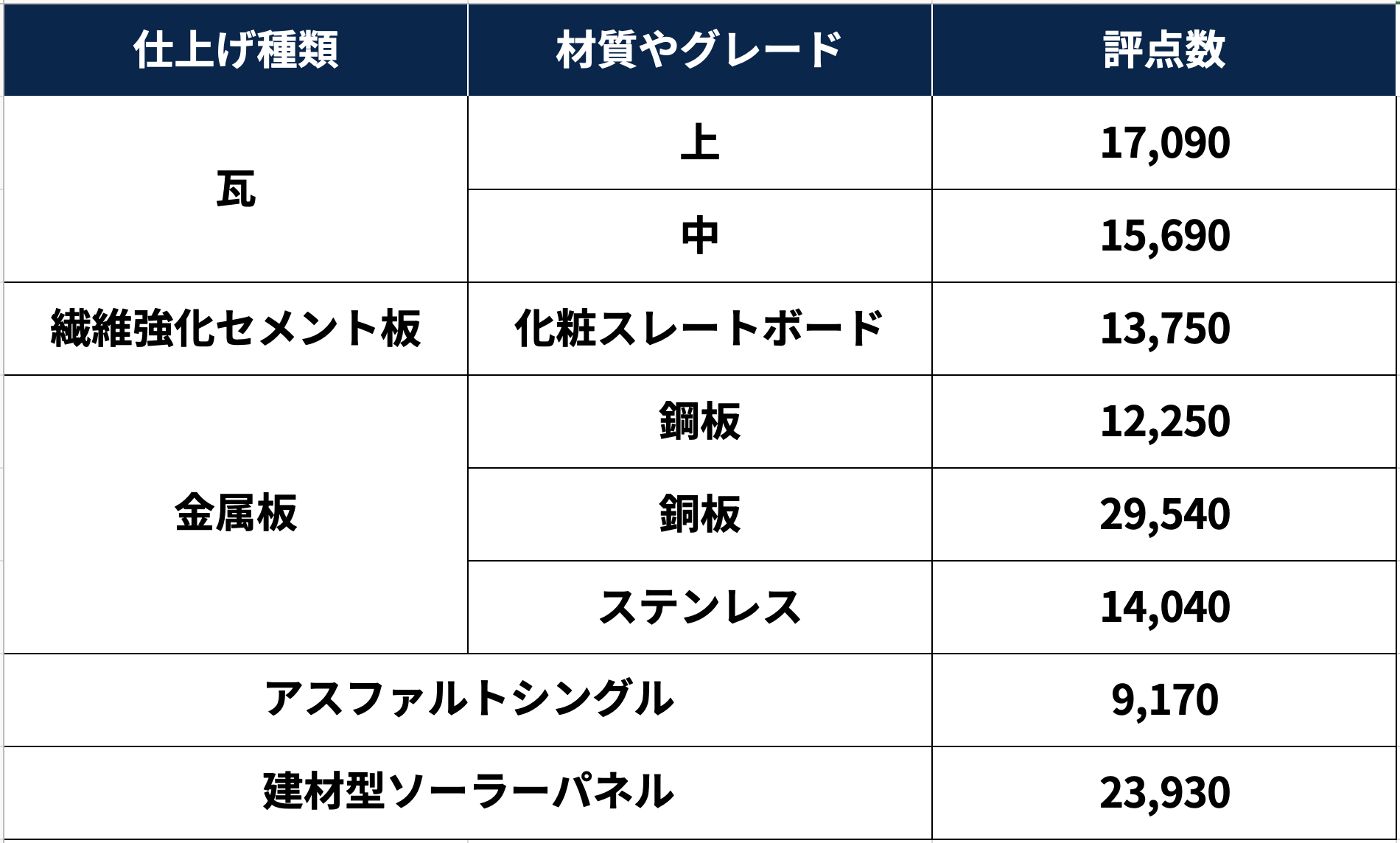 【税金が増えて失敗?!】太陽光は?床暖房は?固定資産税が増えるマイホームの基準を完全網羅!【前編】 新築注文住宅 HAPINICE もっとが叶う家づくり 【税金が増えて失敗?!】太陽光は?床暖房は?固定資産税が増えるマイホームの基準を完全網羅!【前編】 新築注文住宅 HAPINICE もっとが叶う家づくり